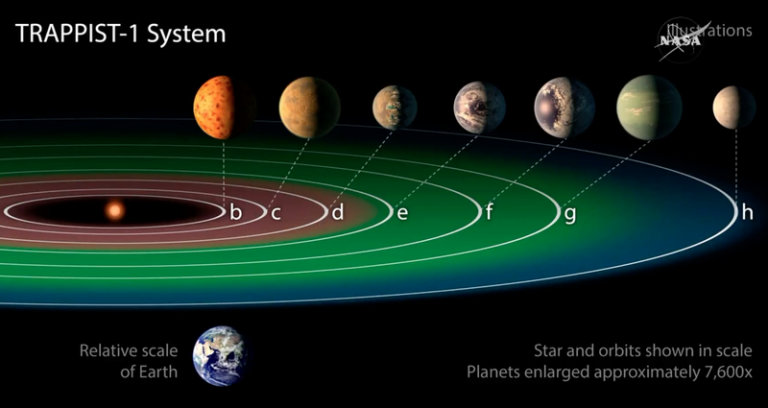 E jashtëzakonshme: NASA zbulon një sistem diellor me shtatë planetë si ...