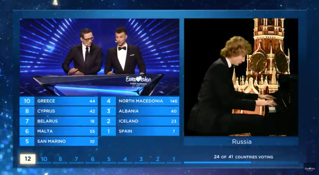 Rusia në Eurovision i jep Shqipërisë tre pikë, Serbisë asnjë