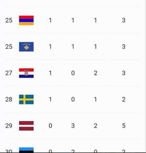 Kosova e 25-ta në Lojërat Evropiane "Minsk 2019"