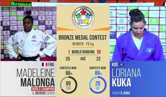 Loriana Kuka mbetet pa medalje në Abu Dhabi