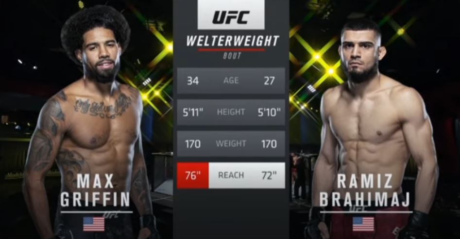UFC: Ramiz Brahimaj mposhtet nga Max Griffin (VIDEO)