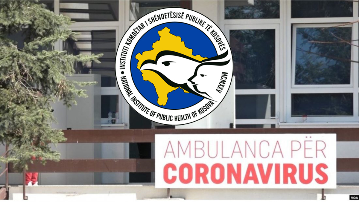 Afër 7 mijë raste aktive me COVID-19 në Kosovë