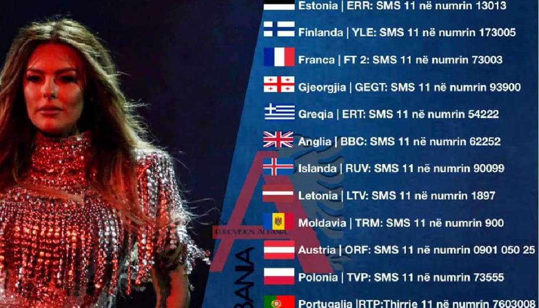 Shqipëria sonte në semifinalen e dytë të Eurovizionit, Peristeri bën thirrje të votohet