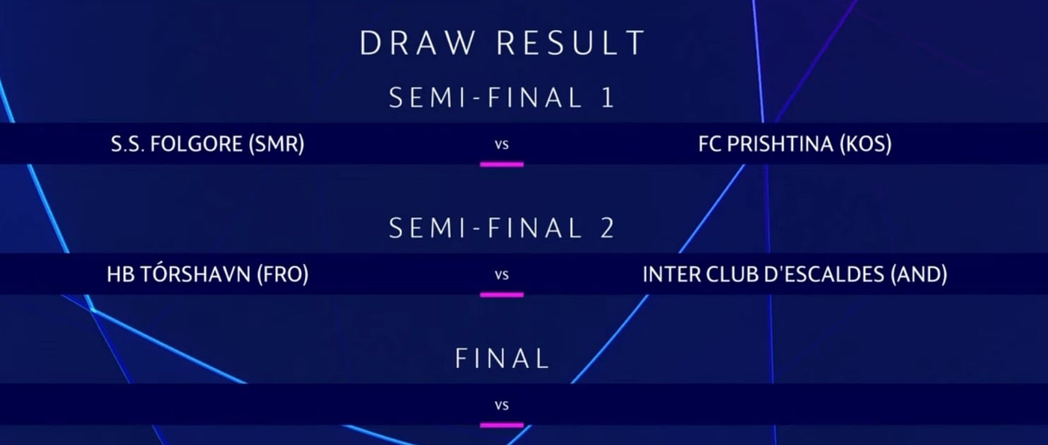 Champions League: Prishtina përballë ekipit nga San Marino