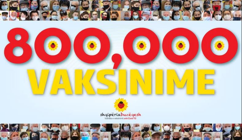 Shkon në 800 mijë numri i të vaksinuarve në Shqipëri - pranohen edhe 11 mijë e 700 vaksina Pfizer