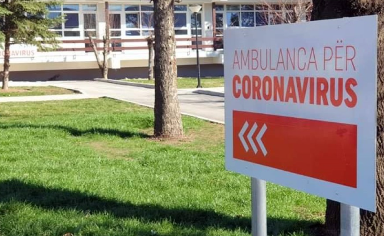 Afër 20 mijë raste aktive me COVID-19 në Kosovë