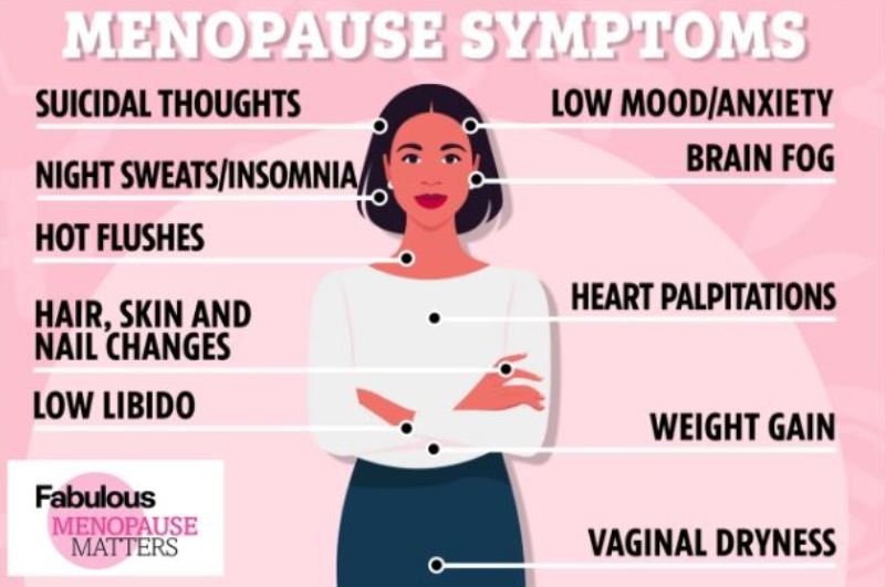 Si ndikon menopauza në trupin tuaj?