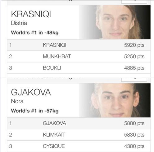 Dy Kampionet Olimpike në vendin e parë të Ranglistës Botërore