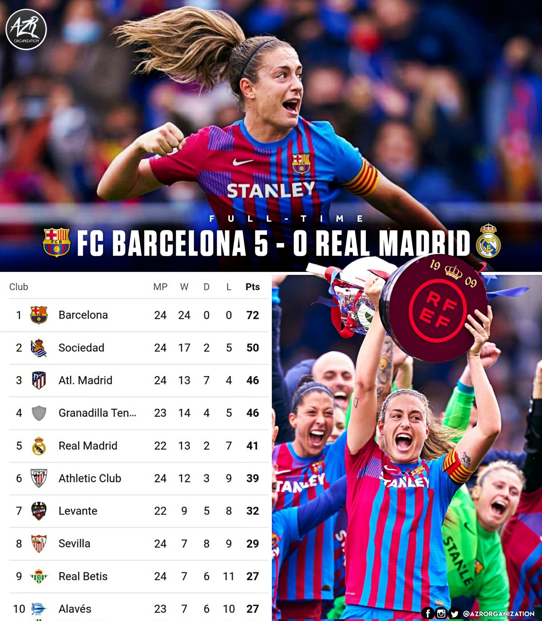 Gratë para burrave: Barcelona – Real Madrid 5:0