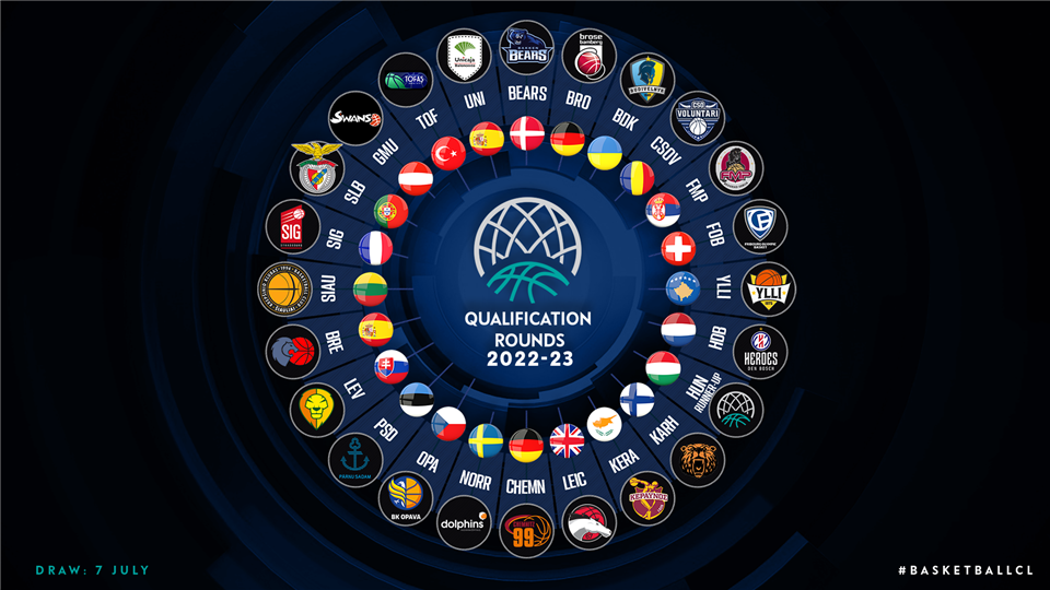 Champions League e konfirmon Yllin në raundin kualifikues