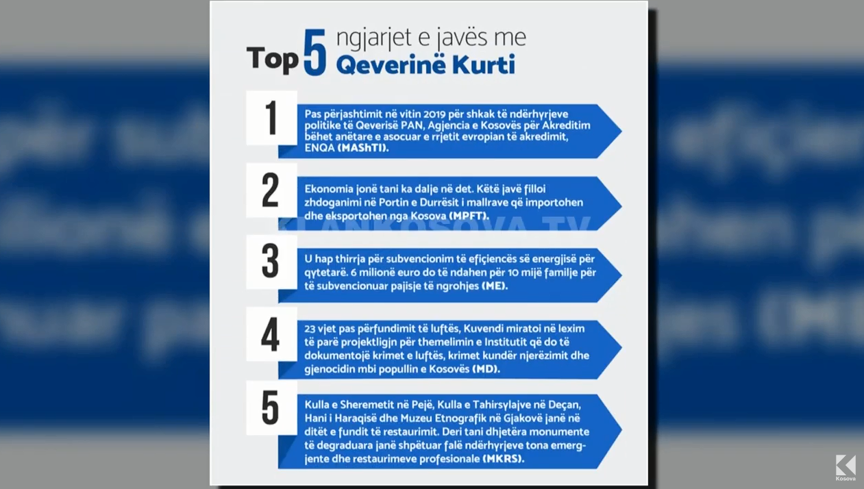 Qeveria e bën praktikë t'i veçojë pesë ngjarjet kryesore çdo fundjavë (VIDEO)