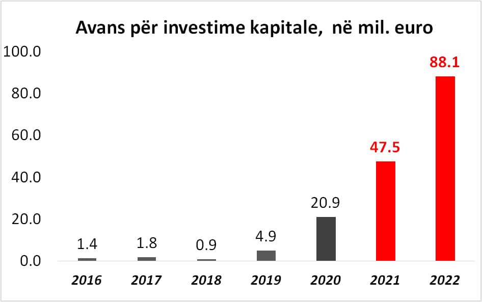 hoti grafikoni