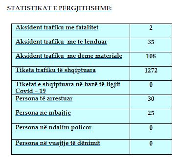 Statistikat 