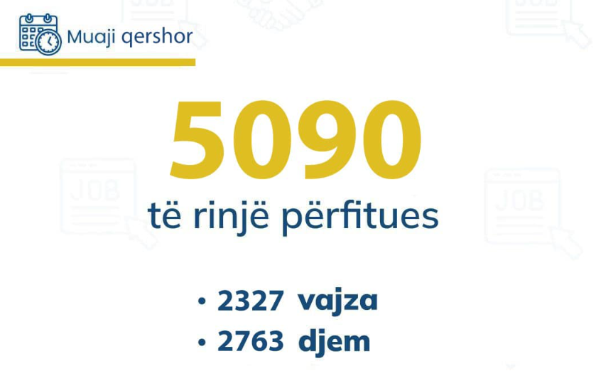 Superpuna: Procedohen subvencionet për bizneset