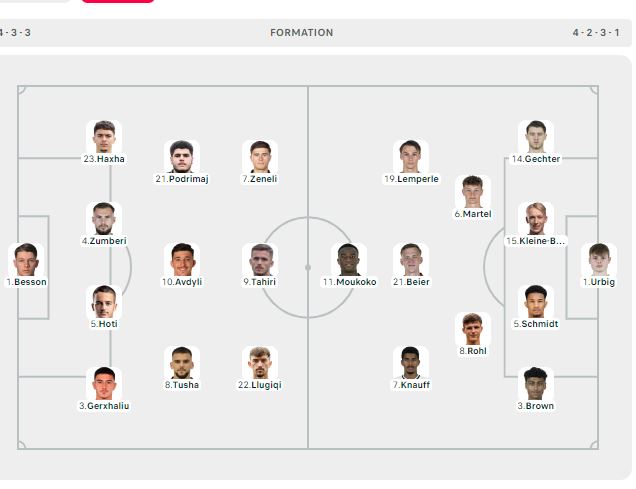 U21 formacionet zyrtare