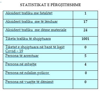 statistika