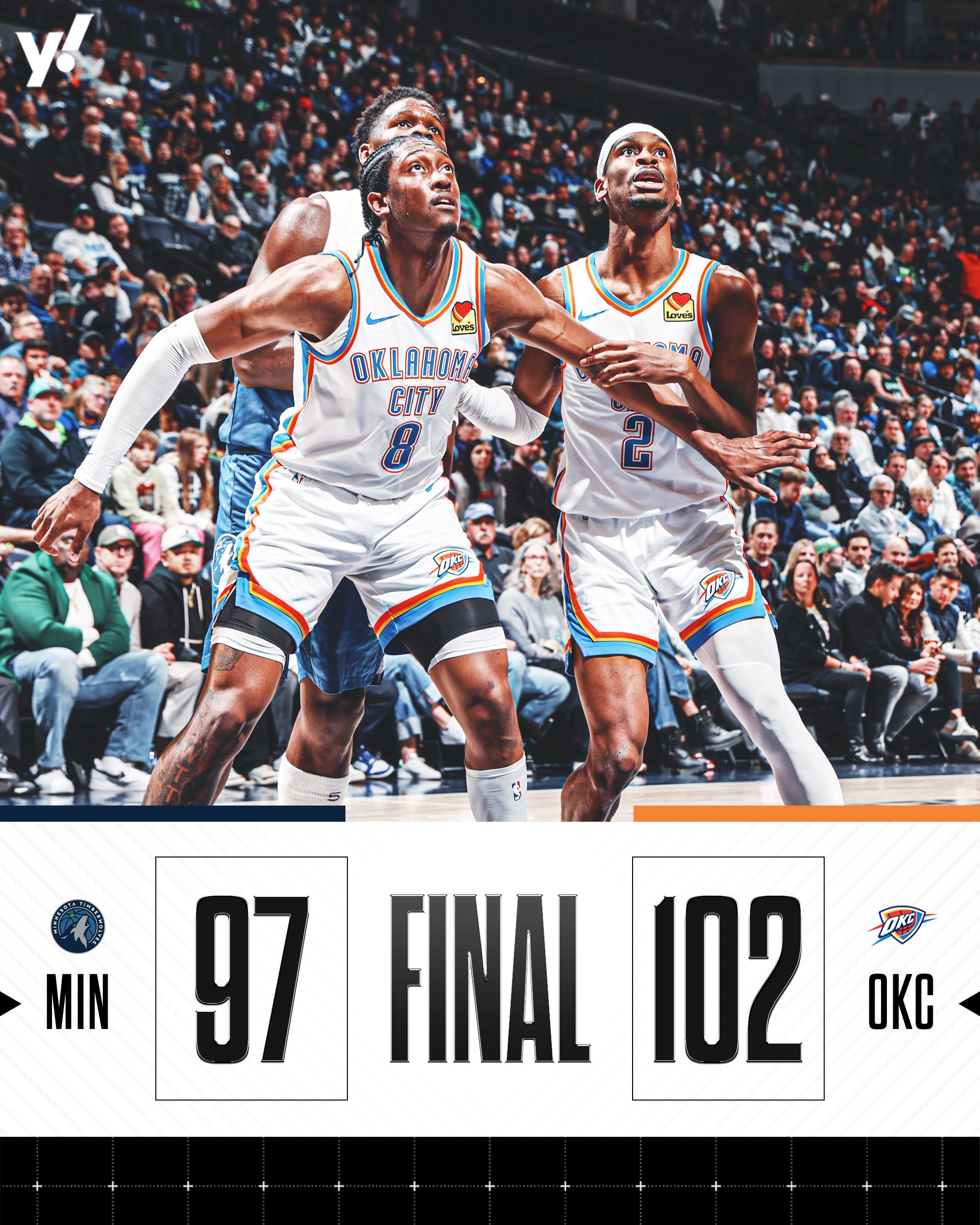 Thunder fiton derbin e Perendimit ndaj Timberwolves (VIDEO)