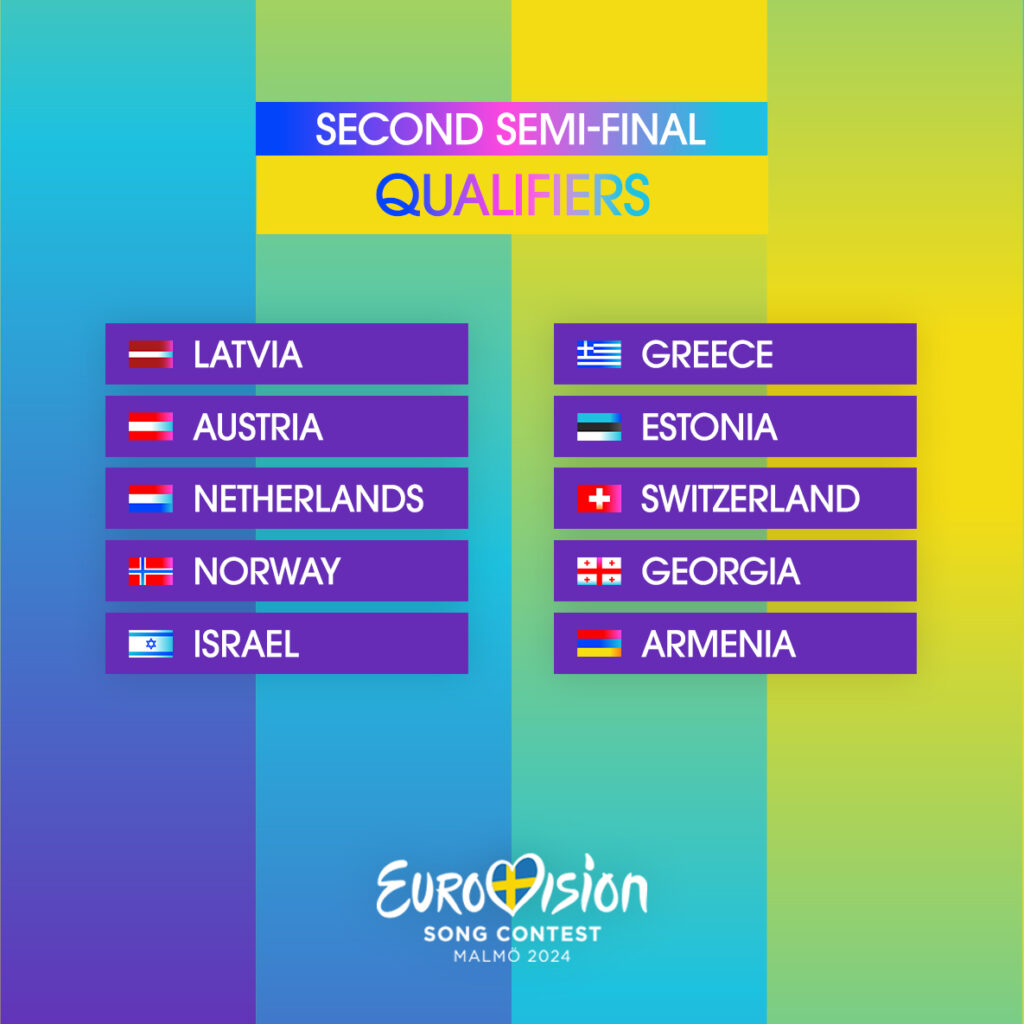Eurovision