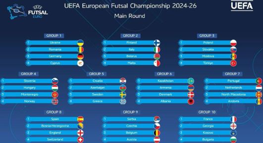 Futsall: Kosova mëson kundërshtarët në kualifikimet për Kampionatin Evropian