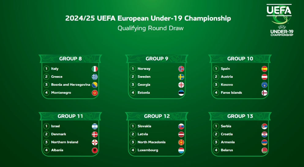 Tërhiqet shorti për raundin e parë të kualifikimeve për Euro 2024-25 për U17 dhe U19 