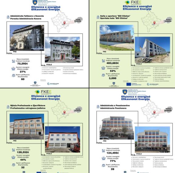 Ministria e Ekonimisë: Rekord investimesh në efiçencë të energjisë gjatë tri viteve të fundit