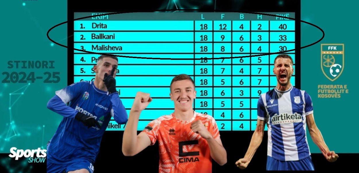 A do të konfirmohet Drita apo do rikthehet Ballkani?