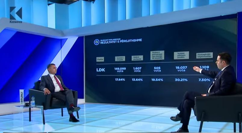 Abdixhiku: 20 mijë vota i kemi nga mërgata, kemi pritur që do t’i kemi rreth 40 mijë (VIDEO)
