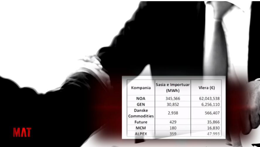 “Noa Energy Trade” e para nga ku importohet rrymë, profesionistët flasin për mafi energjetike (VIDEO)