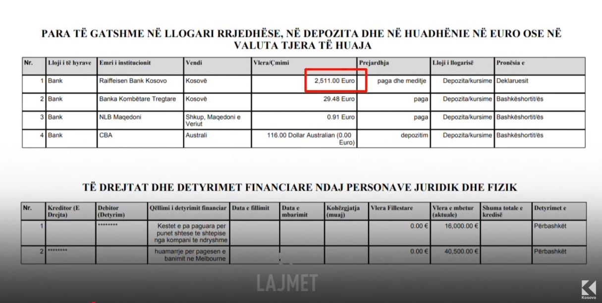 Pasuria e liderëve: Osmani më e “pasura”, Kurti më i “varfëri” (VIDEO)