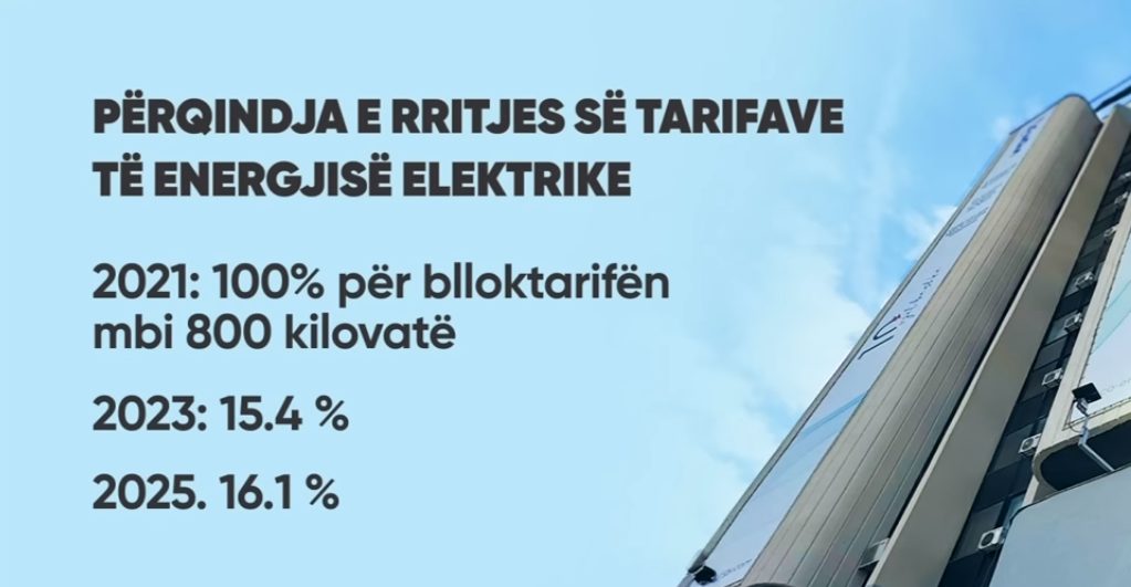 Tarifat e energjisë të rritura ndër vite