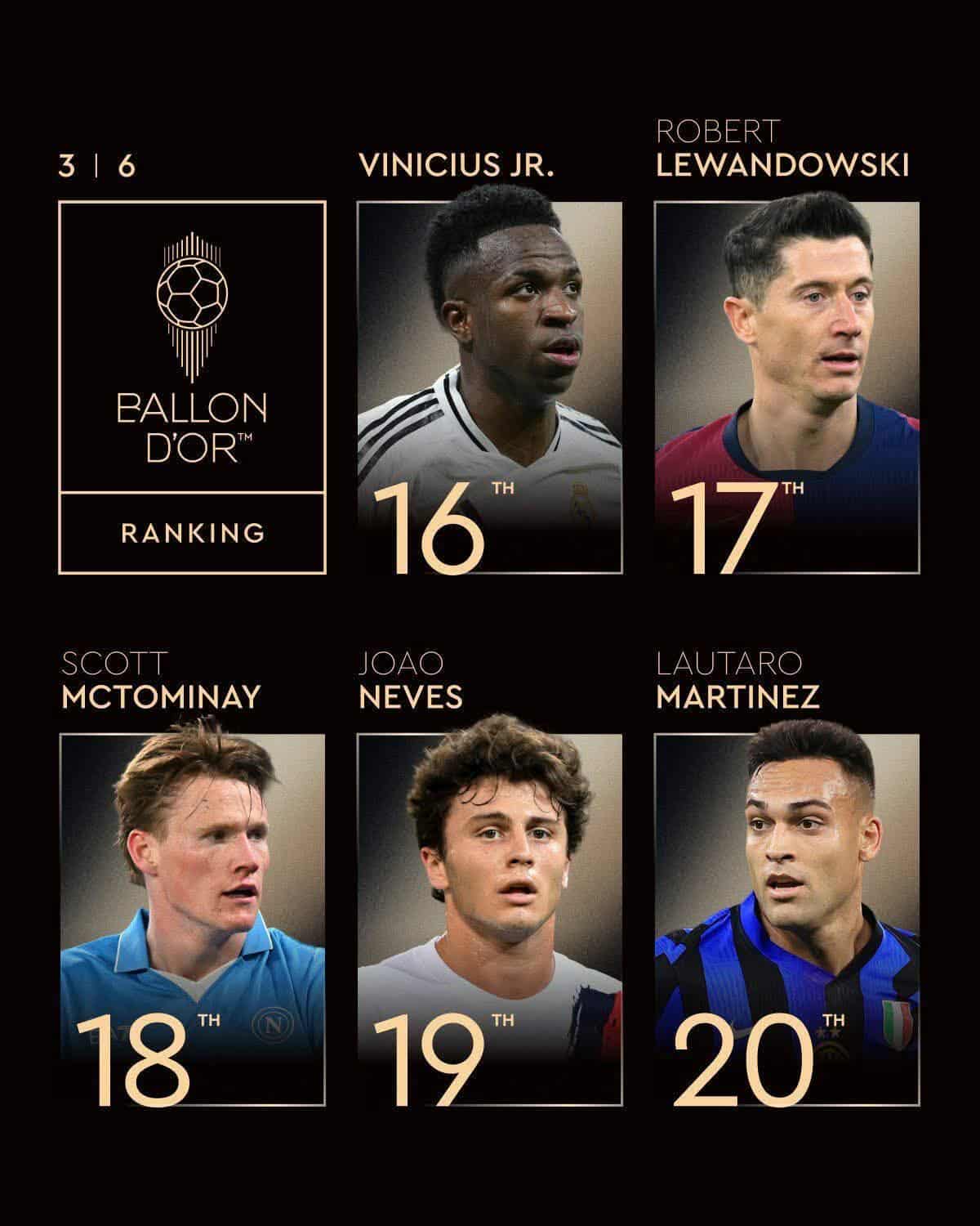 Vinicius i 16-ti, Lewandowski prapa tij