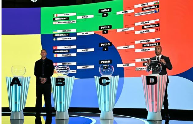 Play-Offi për Kupën e Botës 2026: Ja kur zhvillohen gjysmëfinalet dhe finalet