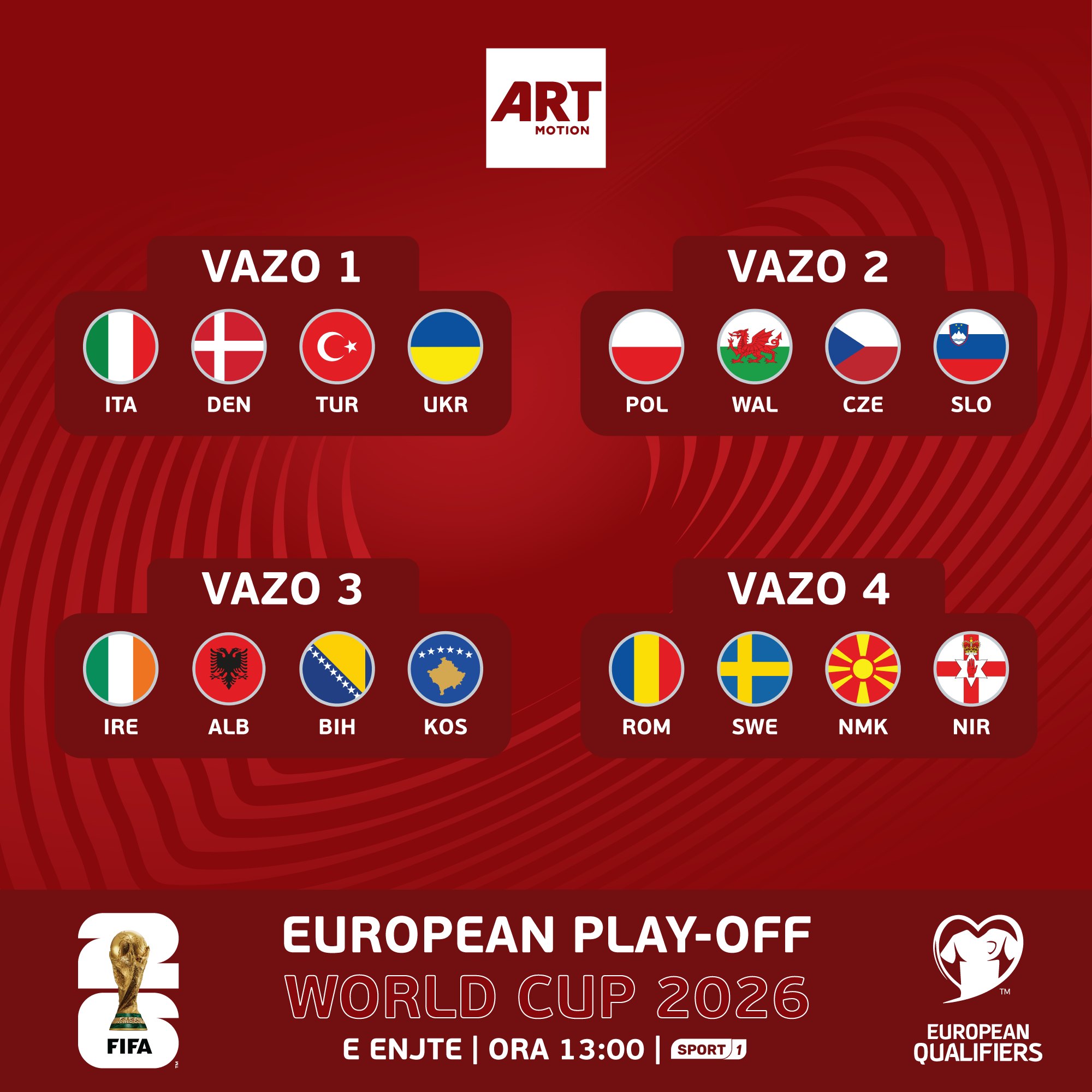 Playoff-et e Kupës së Botës, shorti do të transmetohet sot në Artmotion