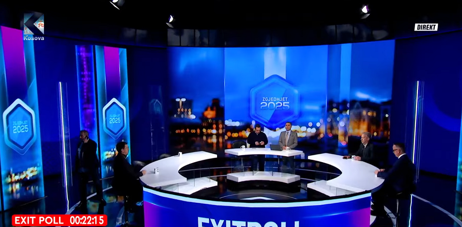 LIVE| Pas pak, Exit Polli i PIPOS publikohet në Klan Kosova (VIDEO)