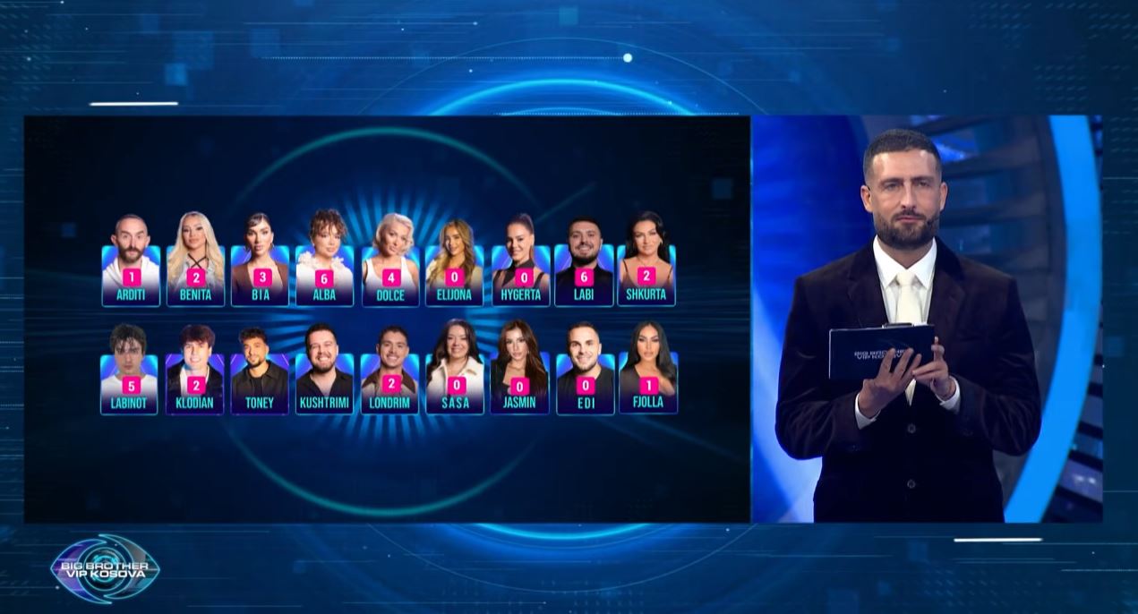 LIVE: Këta janë pesë banorët e nominuar për këtë javë (VIDEO)