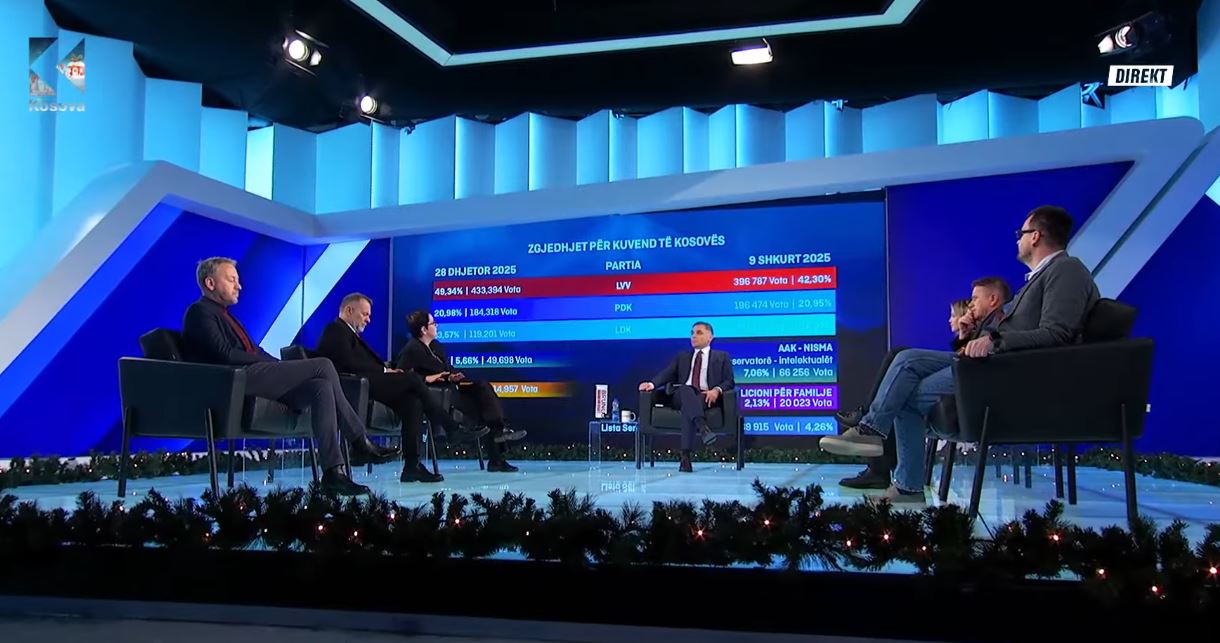 Rezultati i zgjedhjeve, në analizën e opinionistëve (VIDEO)
