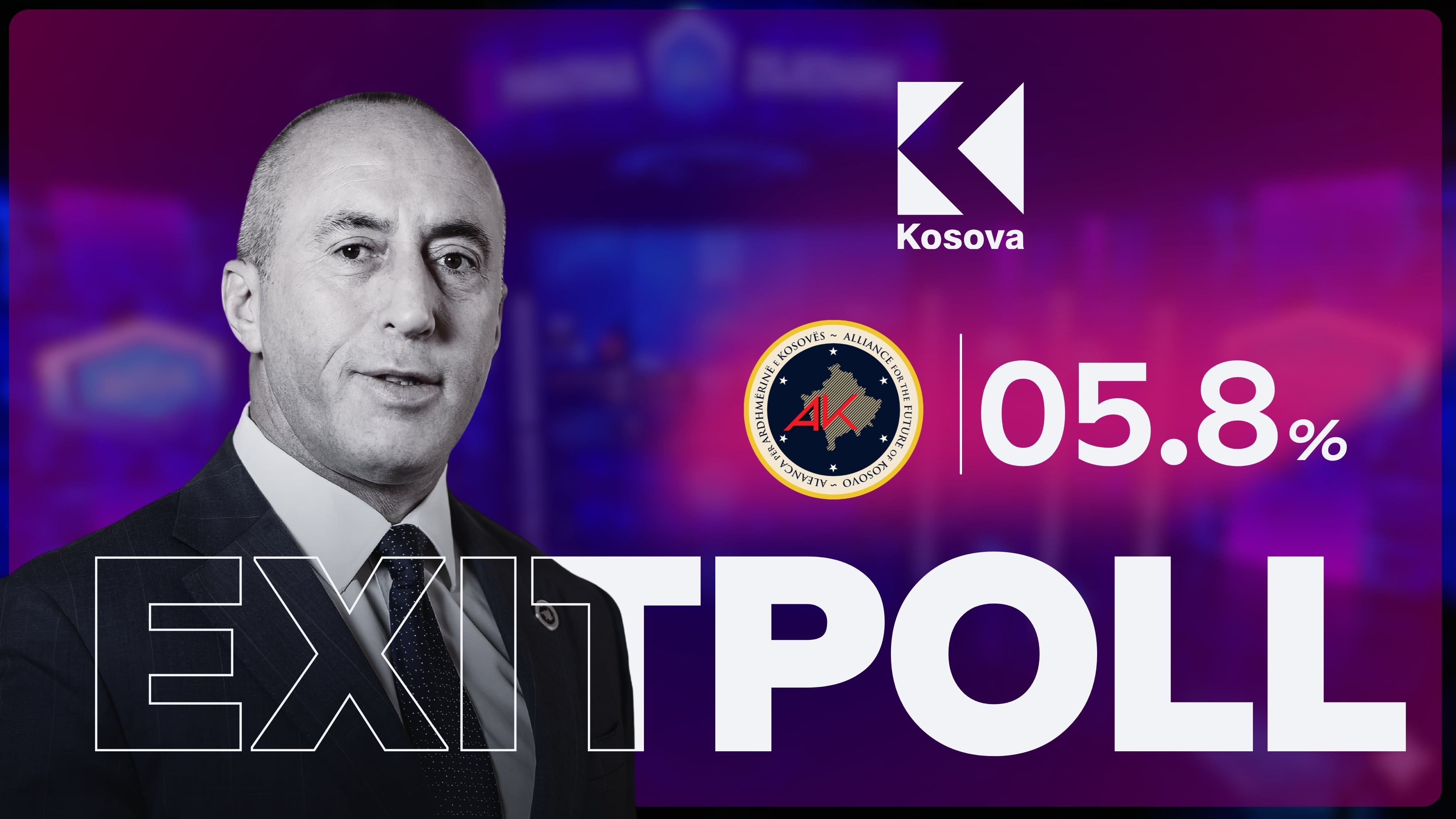 Exit Polli i Klan Kosovës: AAK e Ramush Haradinajt merr 5.8%