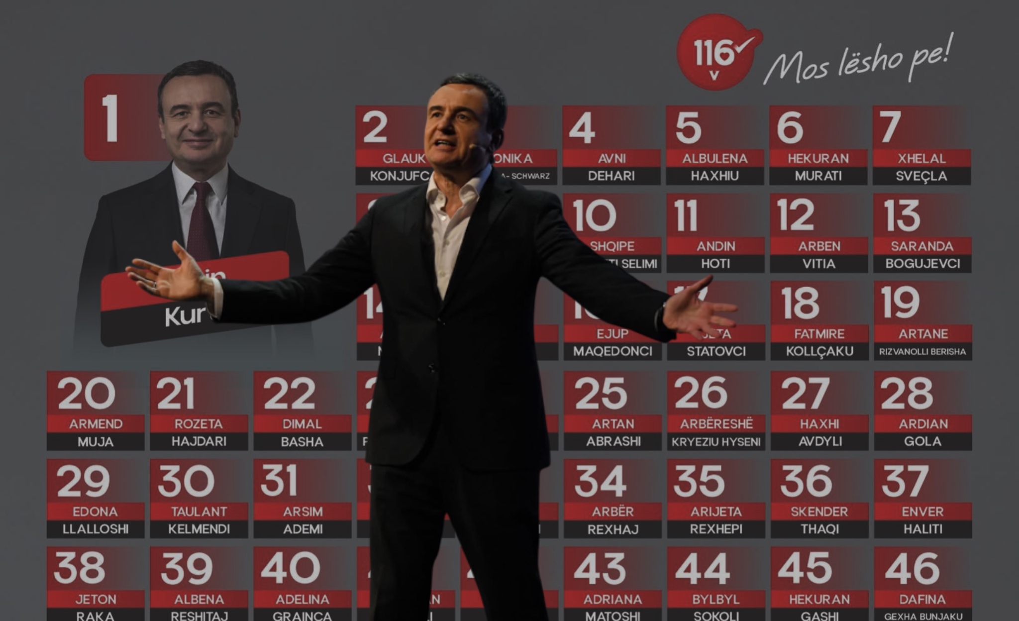 Lista e çuditshme e VV së   Albini dhe 109 të pafytyrë  që s guxojnë me u ni 