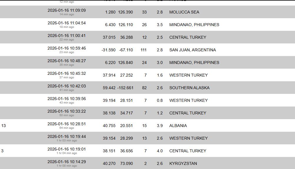 Shqipëria goditet nga një tërmet 3 9 ballësh