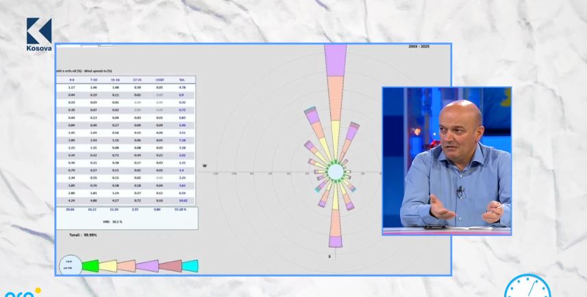 Rrugë të bllokuara pas reshjeve të shiut  Çfarë moti na pret ditëve në vijim   VIDEO 