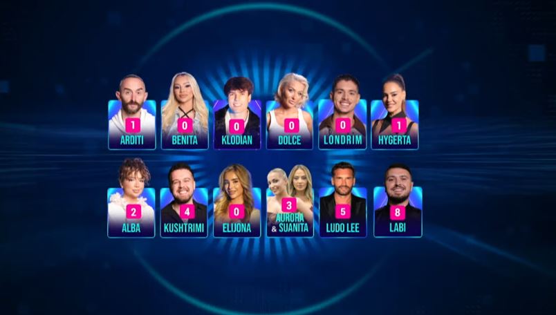 Labinoti, Ludo dhe Kushtrimi janë të nominuarit e kësaj jave (VIDEO)