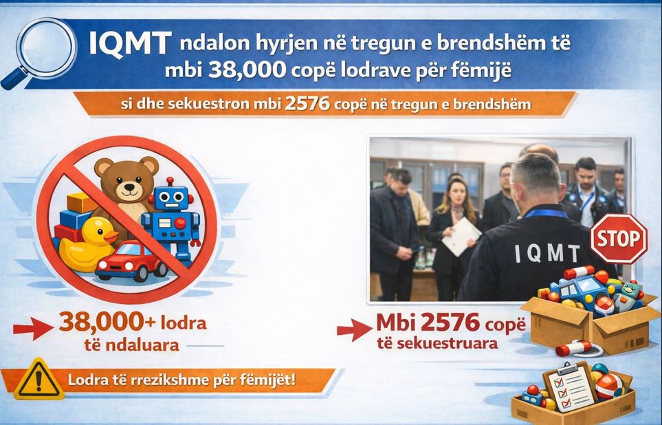 38 mijë lodra ndalohen në doganë, mbi 2500 sekuestrohen
