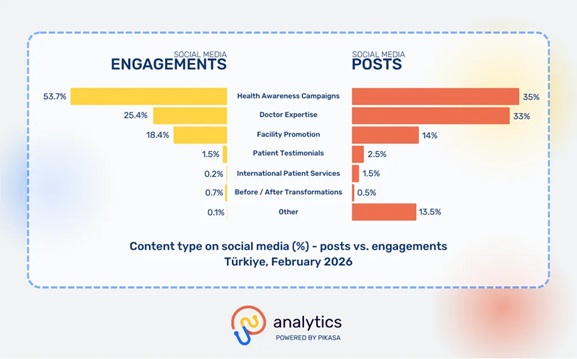 Si spitalet turke ndërtojnë besimin online para se pacientët të udhëtojnë