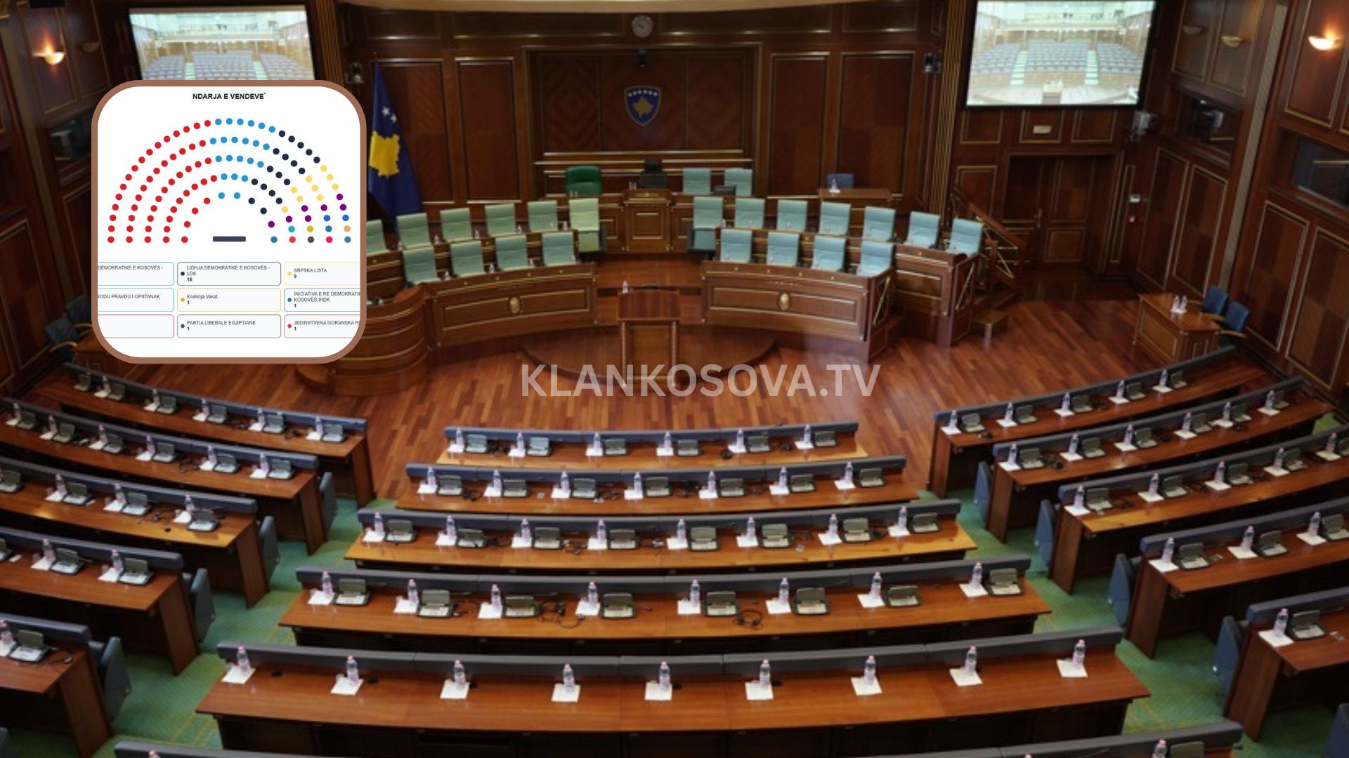 Përfundon numërimi i votave, këta pritet të jenë 120 deputetët e Kuvendit të Kosovës